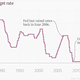 Image for article titled Ben Bernanke on bubbles, bitcoin, and why he’s not a Republican anymore